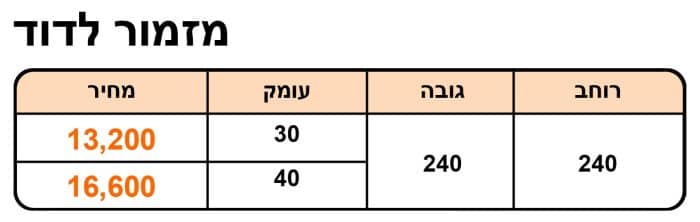 מזמור-לדוד-2-700x222-1.jpg