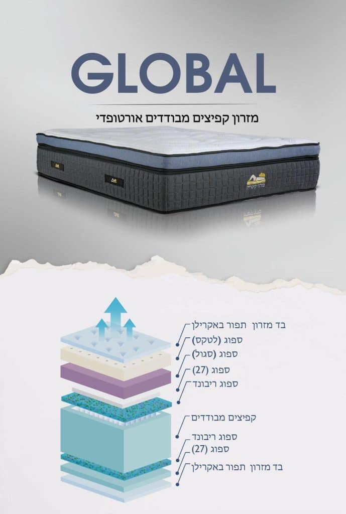 מזרון-קיסריה-דגם-Global-גלובל-3.jpg